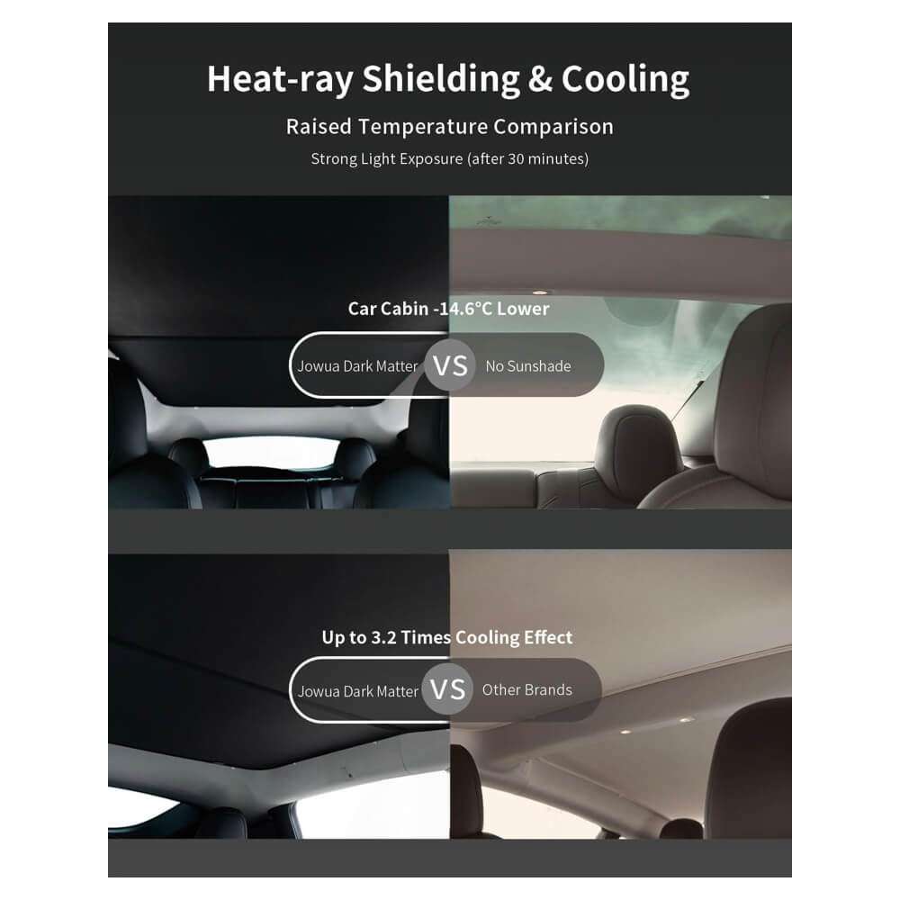 ม่านบังแดดหลังคา JOWUA GLASS ROOF SUNSHADE สำหรับ MODEL Y 2021-2024 สีดำ